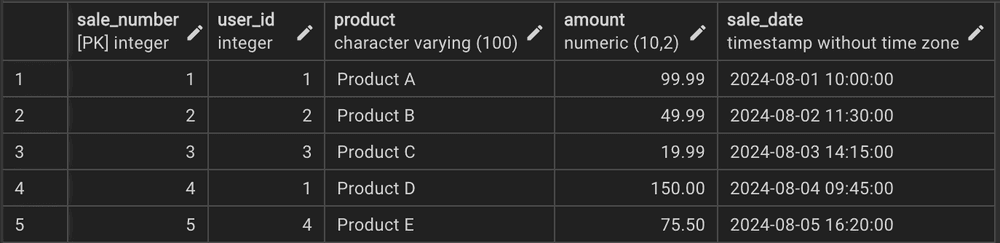 Users SQL table